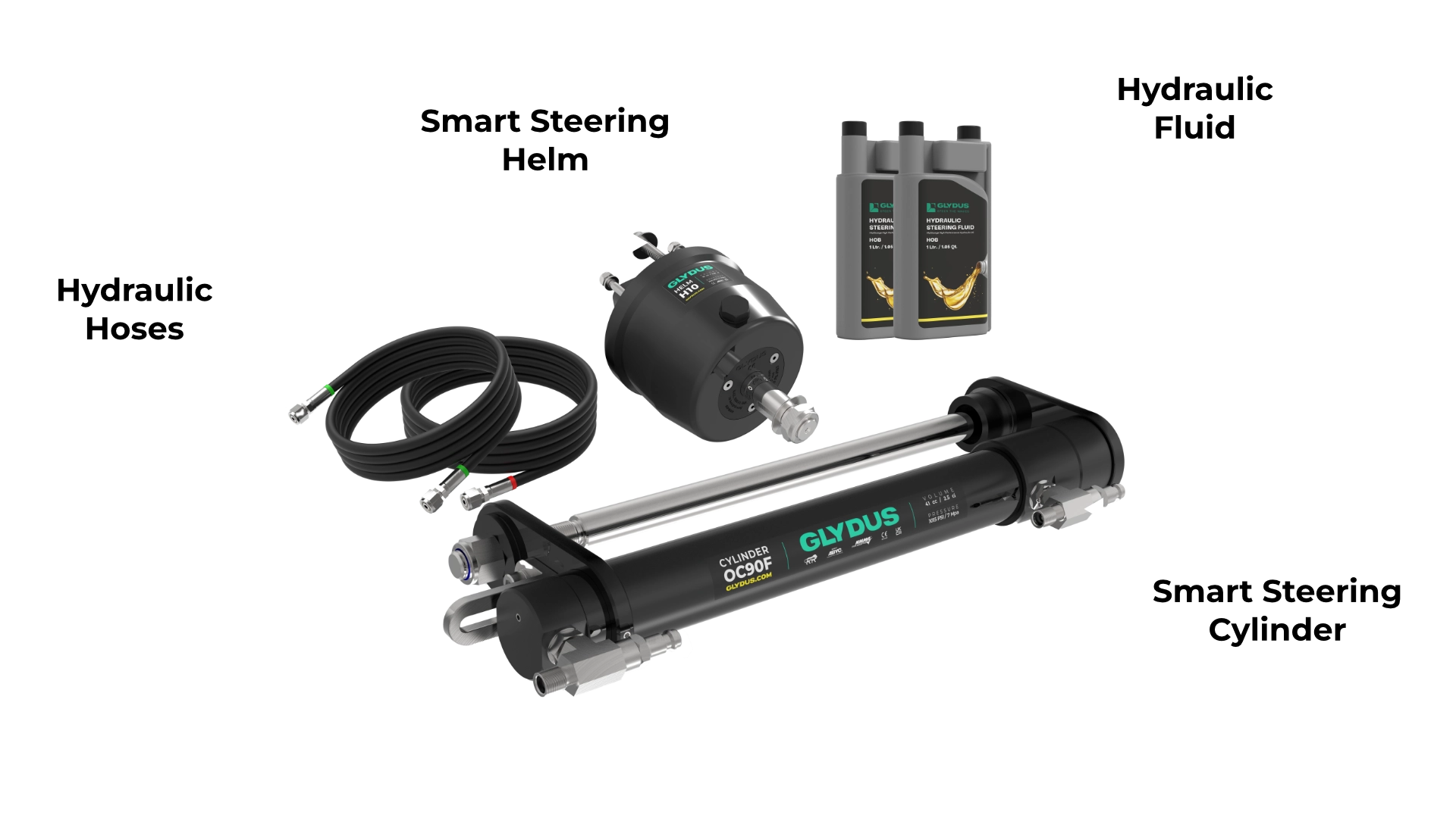 Components of the Smart Steering Kit Glydus S90F