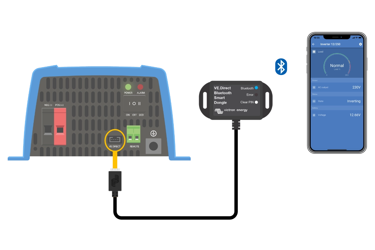 Схема підключення VE.Direct Bluetooth Smart