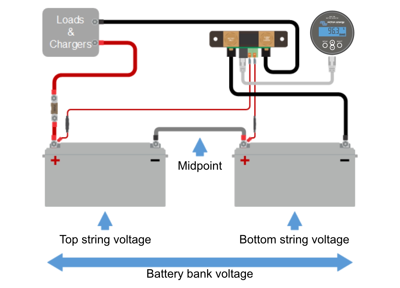 Victron Energy BMV Battery Monitor