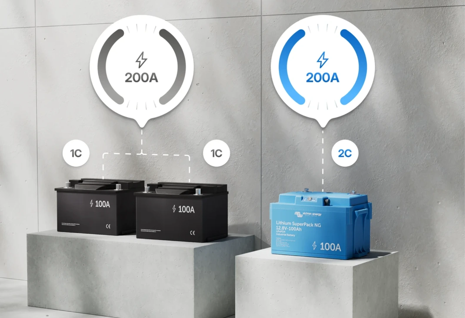 Więcej mocy z jednego akumulatora Victron Energy SuperPack NG