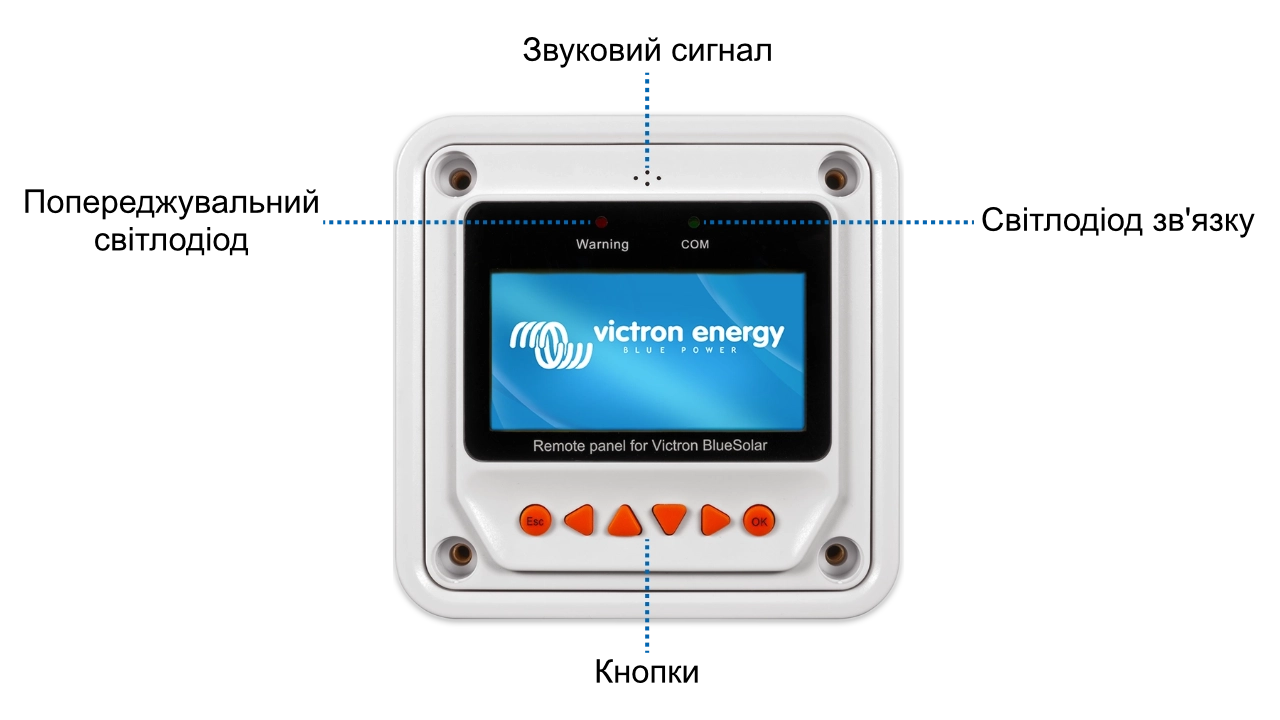 Інтерфейс панелі дистанційного керування для BlueSolar PWM-Pro