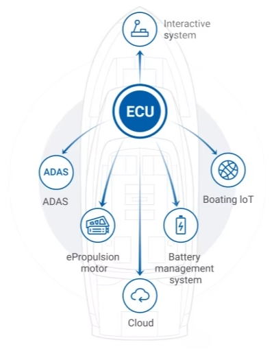 eSSA: Серце двигунів Pod бренду ePropulsion