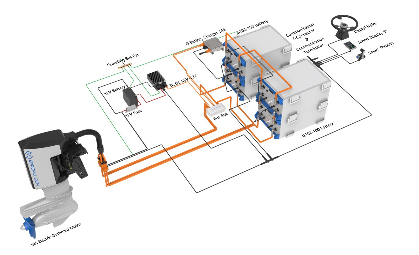 Co składa się na kompletny system 96 V z silnikiem elektrycznym ePropulsion?